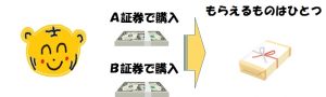 株主権利ひとつ
